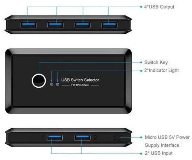 Alt view image 4 of 6 - USB 3.0 KVM Switch 2x4 USB 2.0 Switcher Selector 2 PC Sharing 4 USB Devices KVM Switch Hub Adapter for Keyboard Mouse Printer(USB2.0)