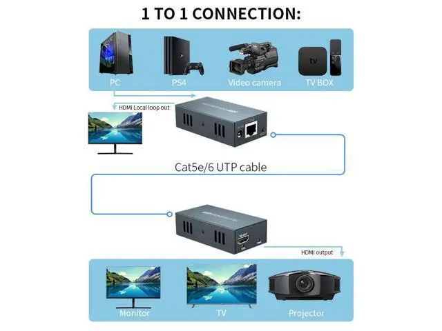 Alt view image 3 of 6 - (AU Plug)(1 RX only)150M HDMI Extender over IP By Single Cat5e/6 Cable 1080P HDMI IP Extender One to Multiple Monitors via Ethernet Switch for PC TV