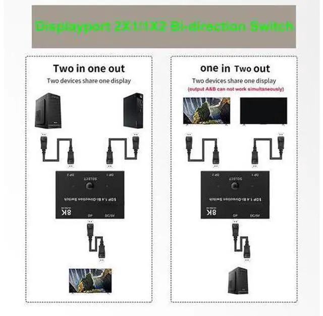 Main image of switch displayport Switch splitter 8K Displayport 1.4 Bi-direction DP Switch Selector box 1X2 DP 2X1 4K@120Hz 8K@30Hz
