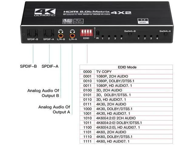 Alt view image 4 of 7 - 4K HDMI Matrix Switch 4x2, Video Switcher Splitter 4 in 2 Out, Optical and LR Audio Output with IR Remote Controller, Support 4K@60Hz 3D 18.5Gbps x 3 Data Rate, HDMI 2.0b, HDCP 2.2