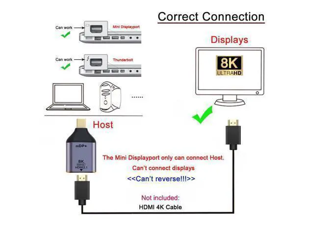 Alt view image 2 of 3 - Mini DisplayPort 1.4 Source to HDTV 2.0 Display 8K 60hz UHD 4K Mini-DP to HDTV Male Monitor Adapter Connector