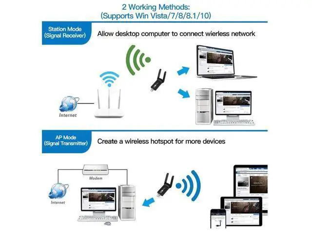 Alt view image 5 of 6 - 1300Mbps USB Wifi Adapter Bluetooth 4.2 Dual Band 5Ghz&2.4Ghz USB Dongle Network Card Antenna Wireless AC For Windows 7/8/10