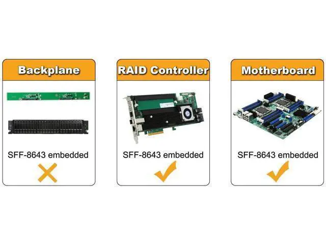 Alt view image 4 of 7 - CableCreation 2-Pack 1.6FT/0.5M Internal HD Mini SAS (SFF-8643 Host) - 4X SATA (Target) Cable,SFF-8643 to 4X SATA Cable, SFF-8643 for Controller, 4 Sata Connect to Hard Drive \u2026