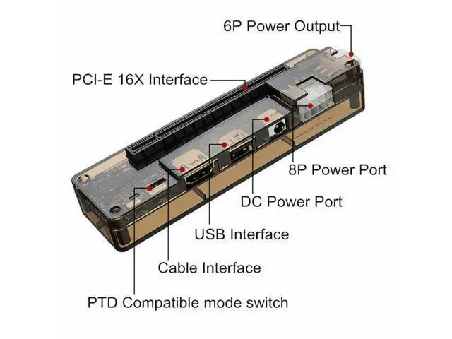 Alt view image 4 of 5 - Quality V8.0 EXP GDC Laptop External Independent Video Card Dock W/Expresscard Data Line And 6 Pin/8 Pin Power Supply Cable