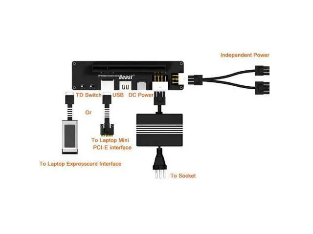 Alt view image 5 of 5 - Quality V8.0 EXP GDC Laptop External Independent Video Card Dock W/Expresscard Data Line And 6 Pin/8 Pin Power Supply Cable