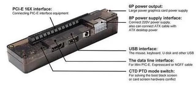Alt view image 3 of 5 - EXP GDC Laptop External PCIE Graphics Card for Beast Dock Mini PCI-E AC774