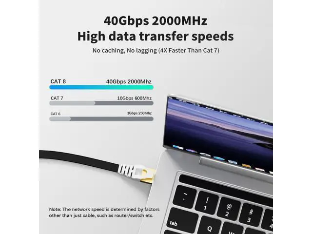 Alt view image 4 of 5 - CableGeeker Cat 8 Ethernet Cable 3FT 5 Pack Black, 40Gbps 2000Mhz High Speed LAN Network Cable Gigabit Cat8 Patch Cables, Professional RJ45 Flat Internet Cable for Modem,Router,PC,PS5,Xbox,Patch Panel
