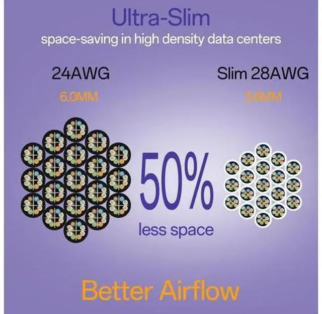 Alt view image 3 of 5 - 10Gsupxsel Cat6a Patch Cables 1ft (24 Pack) Slim, Cat6 Ethernet Patch Cable Pure Copper, Flexible Cat 6 Patch Cable 550MHZ 10G, Space-Saving Cat 6A Network Cables for Patch Panel, White