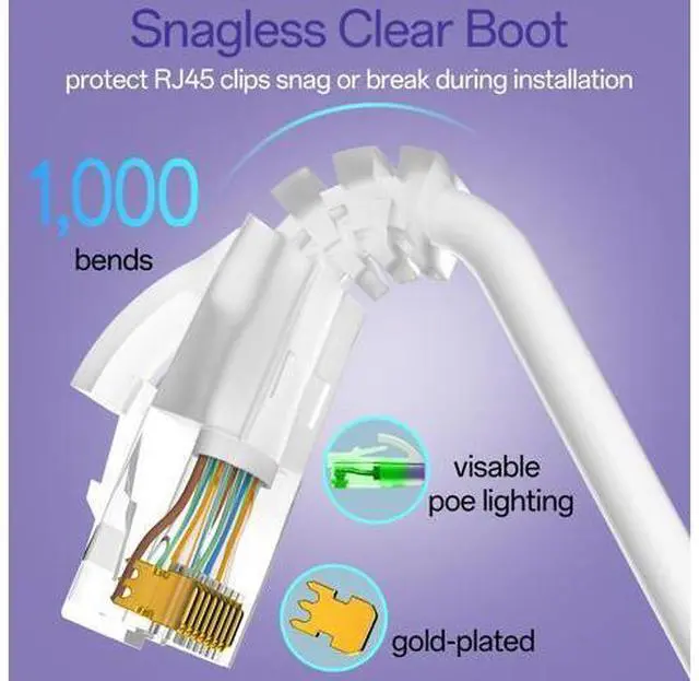 Alt view image 5 of 5 - 10Gsupxsel Cat6a Patch Cables 1ft (24 Pack) Slim, Cat6 Ethernet Patch Cable Pure Copper, Flexible Cat 6 Patch Cable 550MHZ 10G, Space-Saving Cat 6A Network Cables for Patch Panel, White