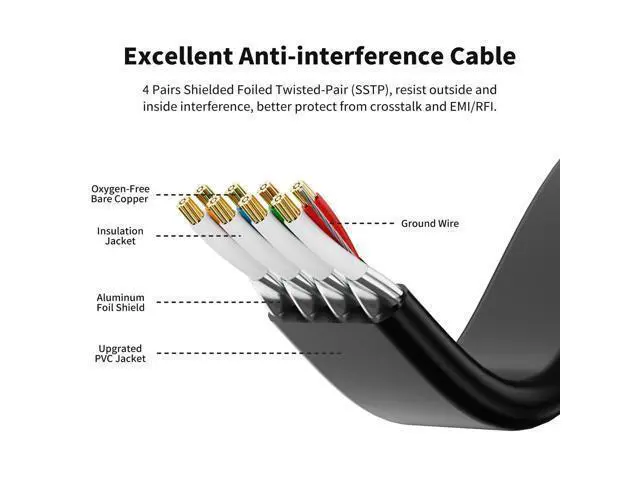 Alt view image 2 of 5 - CableGeeker Cat 8 Ethernet Cable 3FT 5 Pack Black, 40Gbps 2000Mhz High Speed LAN Network Cable Gigabit Cat8 Patch Cables, Professional RJ45 Flat Internet Cable for Modem,Router,PC,PS5,Xbox,Patch Panel