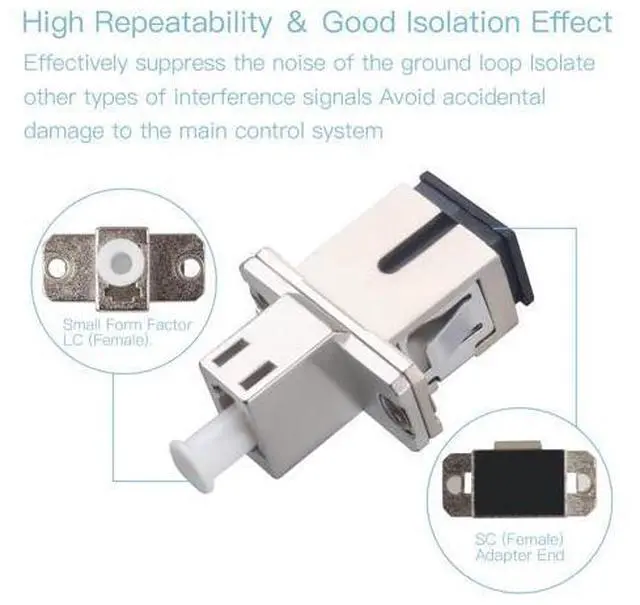 Alt view image 3 of 5 - Duogalia 4 Pack SC to LC Female to Female Fiber Optic Adapter Connector Hybrid Simplex Multimode/Singlemode Optical Adapter, Flange-Type Adapter