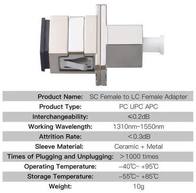 Alt view image 2 of 5 - Duogalia 4 Pack SC to LC Female to Female Fiber Optic Adapter Connector Hybrid Simplex Multimode/Singlemode Optical Adapter, Flange-Type Adapter