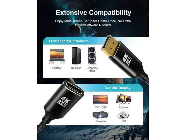 Alt view image 5 of 5 - 4K Display Port to HDMI Adapter 5Pack,Unidirectional DP to HDMI 4K@60Hz 1080P@120Hz UHD Cable Nylon Braided Aluminum case Converter(Male to Female) Compatible for Dell, Lenovo, HP,GPU, AMD
