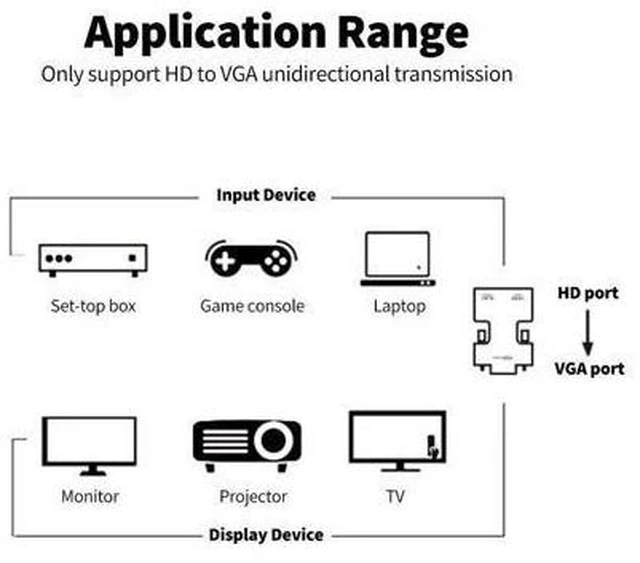Alt view image 3 of 5 - HD Male to VGA Female Adapter with 3.5mm Audio Port Support 1920*1080 Resolution Independent Audio Output