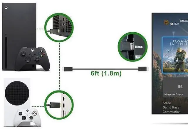 Alt view image 3 of 7 - Original OEM Ultra High Speed HDMI 2.1 Cable for Xbox Series X|S-True 4K Resolution Up to 120 FPS & 8K HDR (5FT/1.5M)