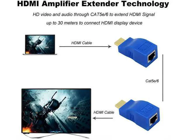 Alt view image 6 of 7 - HDMI Extender Up to 100ft HDMI Ethernet Network Extender Adapter Over RJ45 Cat5-e Cat6 Cable (Transmitter + Receiver 1 Port RJ45)