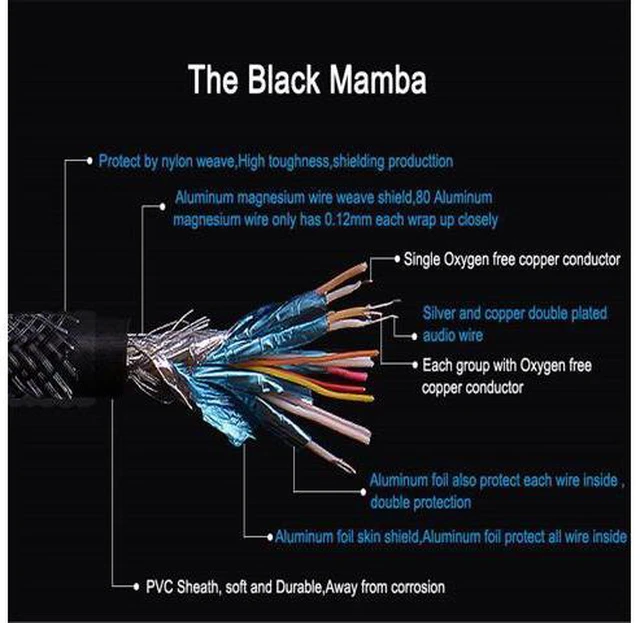 Alt view image 4 of 7 - HDMI 2.0 Cable, VENTION High Speed HDMI 2.0 4K Ultra HD Silver Cable Supports Ethernet, Xbox Play Station, PS3, PS4, PC, TV (2m/6.5ft, Black)
