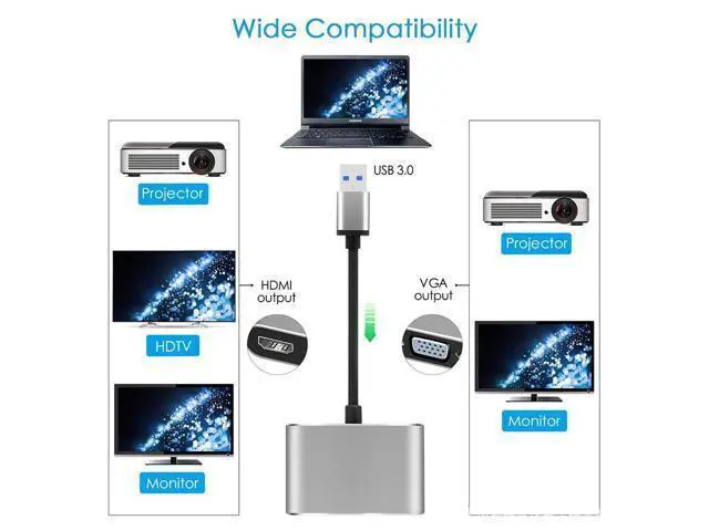 Alt view image 4 of 5 - 3.0 to VGA 1080P HD 2 In 1 Hub Converter For Laptop HDTV Projectors Monitors VGA Sync Output for Windows7/8/10