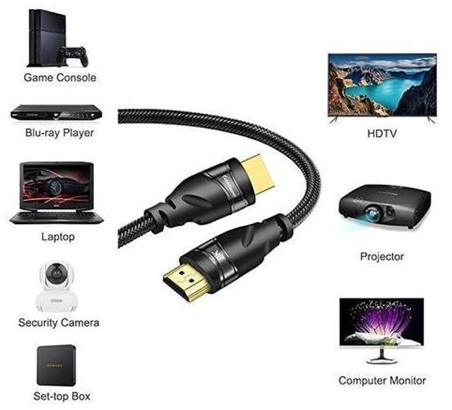 Alt view image 2 of 7 - HDMI 8K 2.1 Ultra HD Cable,8K@60Hz 4K@120Hz 48gbps Support HDCP 3D HDMI Cable for PS4 SetTop Box HDTVs Projectors 3m 9.9ft