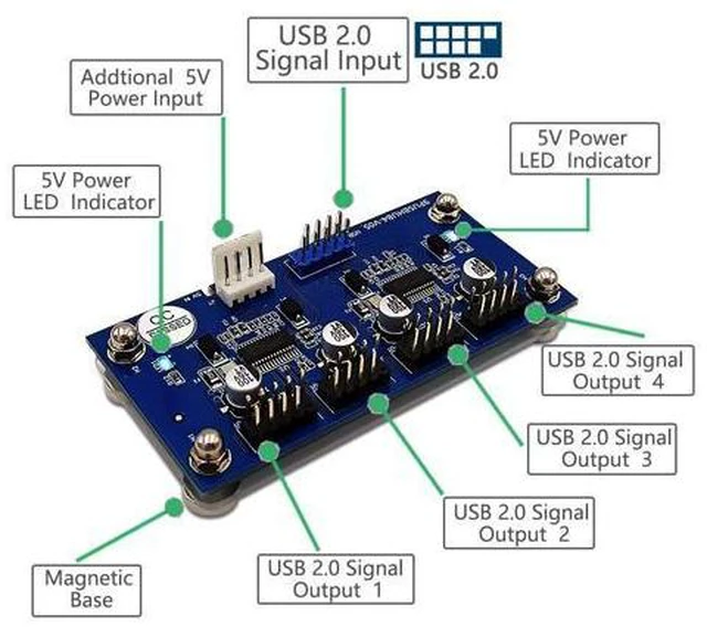 Alt view image 2 of 6 - USB 2.0 Header Splitter 9pin USB Header Male 1 to 4 Female Extension Cable Card Motherboard 9-Pin USB 2.0 HUB 2 to 8-Port USB 2.0 Hub with Additional Power and Magnetic Base