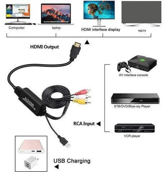 Alt view image 5 of 7 - Ronyme HDMI to RCA Converter, HDMI to RCA Cable Adapter, HDMI 1080P to AV 3RCA CVBs Audio Compound Supports NTSC for Laptop, HDTV, DVD, VHC - Write a