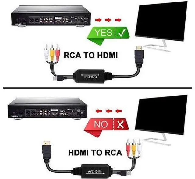 Alt view image 6 of 7 - Ronyme HDMI to RCA Converter, HDMI to RCA Cable Adapter, HDMI 1080P to AV 3RCA CVBs Audio Compound Supports NTSC for Laptop, HDTV, DVD, VHC - Write a