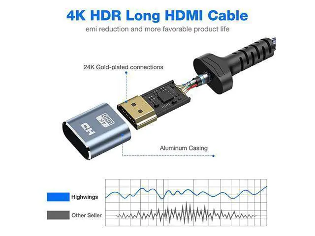 Alt view image 2 of 7 - 4K Short HDMI Cable, 1.5FT High Speed 18Gbps HDMI 2.0 Braided Cord-Supports (4K 60Hz HDR,Video 4K 2160p 1080p 3D HDCP 2.2 ARC-Compatible with Ethernet PS4/3 4K Monitor Projector ect