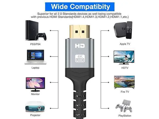 Alt view image 7 of 7 - 4K Short HDMI Cable, 1.5FT High Speed 18Gbps HDMI 2.0 Braided Cord-Supports (4K 60Hz HDR,Video 4K 2160p 1080p 3D HDCP 2.2 ARC-Compatible with Ethernet PS4/3 4K Monitor Projector ect
