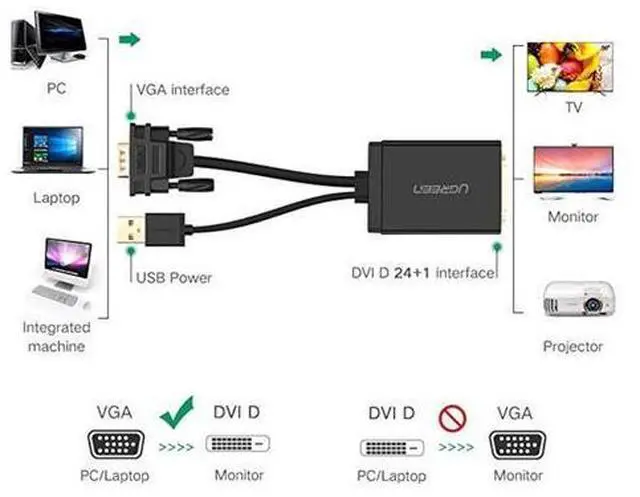 Alt view image 7 of 7 - UGREEN MM119 1080P Full HD VGA to DVI Male to Female Adapter Cable for Computer, PC, Laptop, HDTV, Projector, DVD Graphics Card and More VGA / DVI Enabled Devices, Cable Length: 50cm