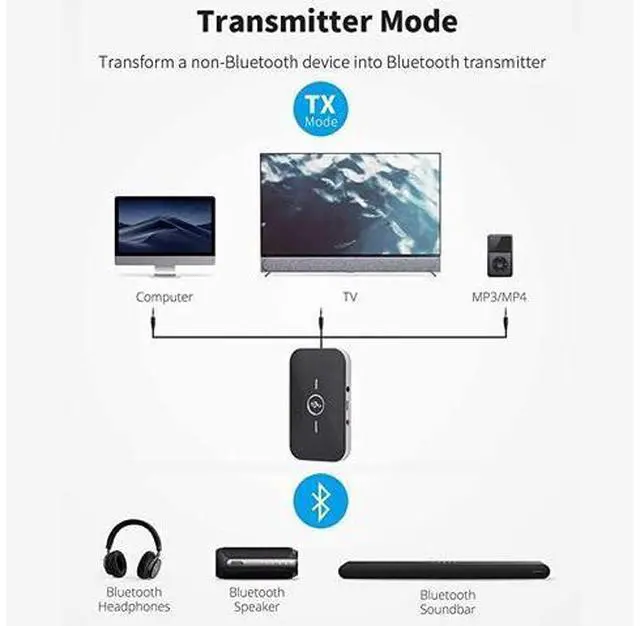 Alt view image 2 of 7 - Bluetooth 5.0 Transmitter Receiver, 2-in-1 Wireless 3.5mm Adapter, Low Latency Bluetooth Audio Adapter for Wired Speakers, Headphones,Car,iPod, Home Stereo System