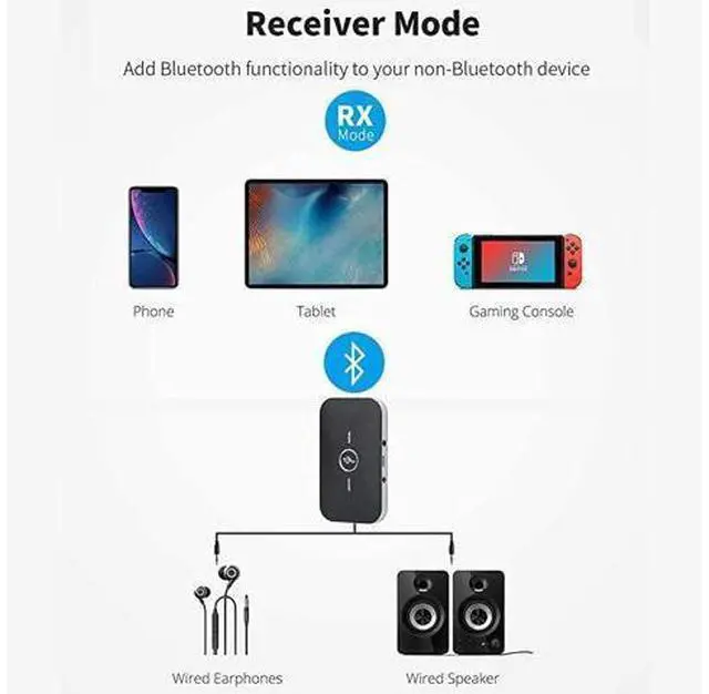 Alt view image 3 of 7 - Bluetooth 5.0 Transmitter Receiver, 2-in-1 Wireless 3.5mm Adapter, Low Latency Bluetooth Audio Adapter for Wired Speakers, Headphones,Car,iPod, Home Stereo System