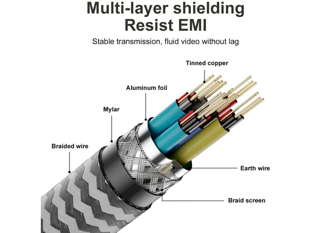 Alt view image 7 of 7 - CABLEDECONN Micro HDMI to HDMI 2.1 8K Cable High Speed 8K@60Hz 4K@120Hz Male to Male Ultra HD HDR Adapter for Digital Cameras camcorders Tablets and Other Devices with Micro HDMI 1.5M