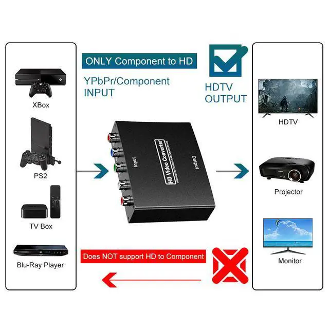 Alt view image 3 of 6 - 080P YPbPr High Definition TV Converter Kit, plug-and-play component, suitable for old game consoles and DVD players for high-definition TV adapter (with audio)