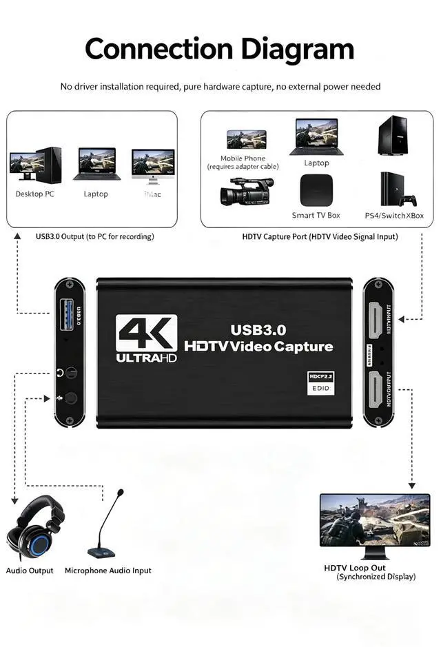Alt view image 2 of 6 - 4K Audio Video Capture Card Full HD 1080P USB 3.0 HDTV Video Capture Device for Game Recording Live Streaming Broadcasting