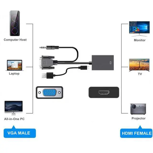 Alt view image 5 of 6 - 1080P Full HD VGA to HD TV Converter Adapter Cable, with Audio Output VGA HD Adapter, Suitable for Computer Laptops to HD TV Projectors
