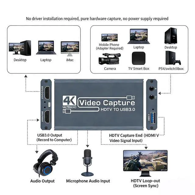 Alt view image 4 of 5 - 4K HDMI to USB 3.0 Audio Video Capture Card - High Definition Gaming TV - Suitable for Computer TV