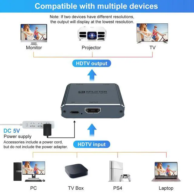 Alt view image 5 of 6 - Aluminum alloy 1x2 high-definition TV splitter for 4K, with Type-C power cable and high-definition TV cable, 1 input 2 output high-definition TV splitter, suitable for dual display/TV screen displays