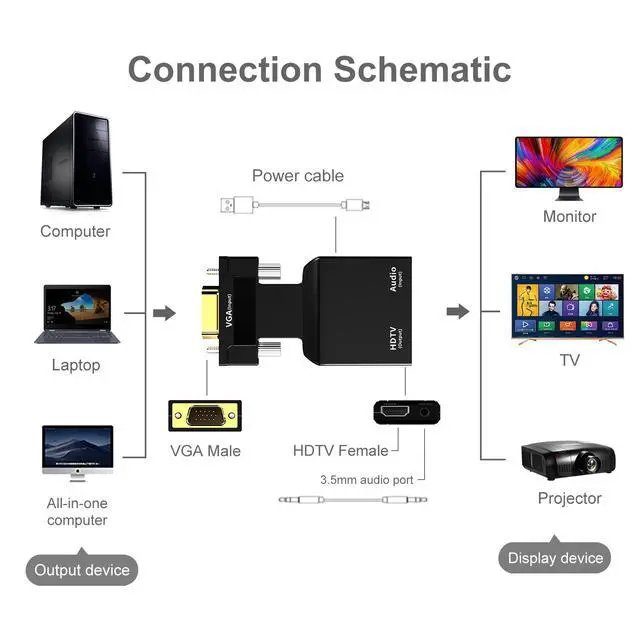 Alt view image 5 of 5 - VGA to HDMI converter with 3.5 audio high-definition cable for computer monitor, TV and projector adapter