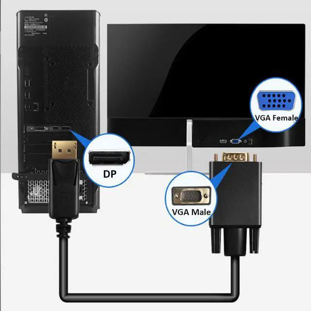 Alt view image 5 of 5 - High-definition conversion cable for connecting computer graphics card to monitor/projector via D-PHAT to VGA connection.