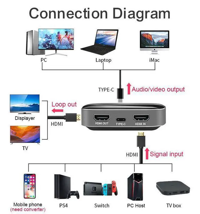 Alt view image 3 of 6 - 4K 60HZ high-definition output video capture Type-c game broadcast acquisition box, equipped with USB3.0 4K high-definition card, 1-year warranty