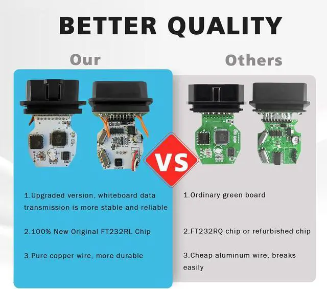 Alt view image 2 of 4 - K DCAN Cable for BMW with FT232RL Chip OBD2 Scanner Diagnostic Tool | K+CAN Cable with Switch USB to OBD2 Connector,obdii for BMW E Series 1998-2019 Models, Work with Windows XP/7 32bit System