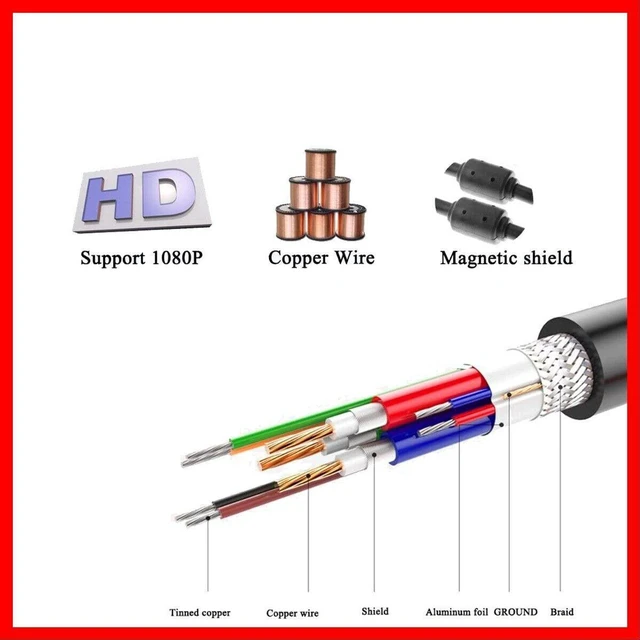 Alt view image 7 of 7 - GA to VGA Monitor Cable, 15 pin 1080P Full HD Male to Male Cor for Computer PC Laptop to Monitor Screen Projector with VGA Plug Port (6 Feet)