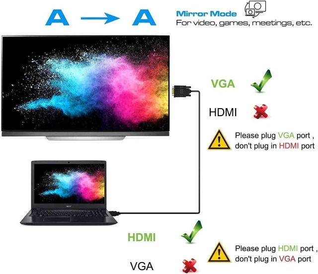 Alt view image 3 of 5 - HDMI to VGA Adapter Cable 6ft/1.8m Gold-Plated 1080P Male Active Video Converter Cord Support Notebook PC DVD Player Laptop TV Projector Monitor Etc