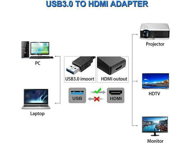 Alt view image 2 of 6 - USB 3.0 to HDMI Adapter 1080P Multi-Display Video Converter for Laptop PC Desktop to Monitor Projector TV.