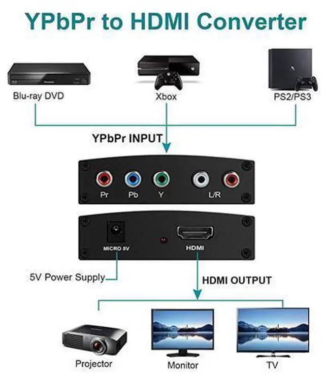 Alt view image 2 of 7 - Component to HDMI Converter 5RCA Component RGB YPbPr to HDMI Converter v13 HDCP Video Audio Converter Adapter for DVD PSP Xbox 360 to New HDTV or Monitor1080P Black