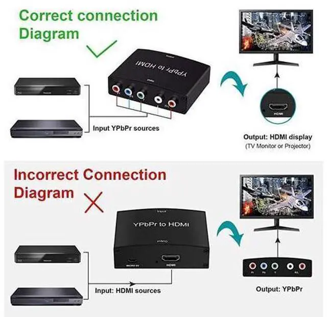 Alt view image 5 of 7 - Component to HDMI Converter 5RCA Component RGB YPbPr to HDMI Converter v13 HDCP Video Audio Converter Adapter for DVD PSP Xbox 360 to New HDTV or Monitor1080P Black