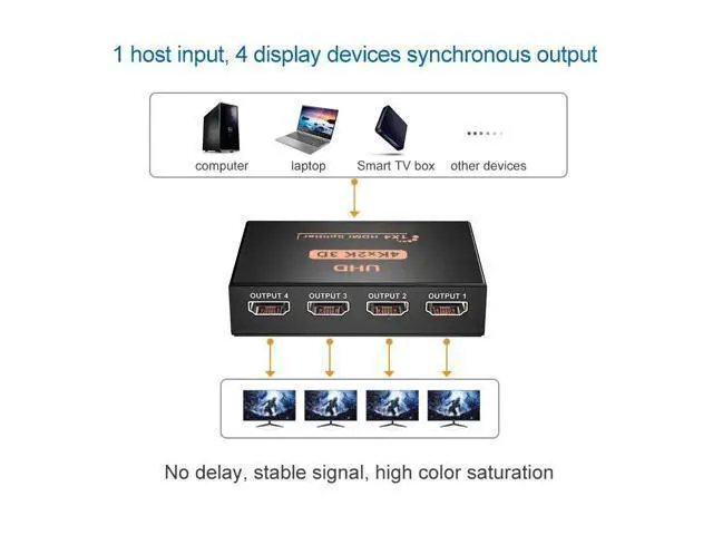 Alt view image 5 of 6 - 4K HDMI Splitter 1 in 4 out HDMI Video Distributor Splitter 1X2 1X4 Splitter 1 in 2 out 1080P Dual Display for HDTV PC Loptop TV(USB Cable) (1080P 1x2)