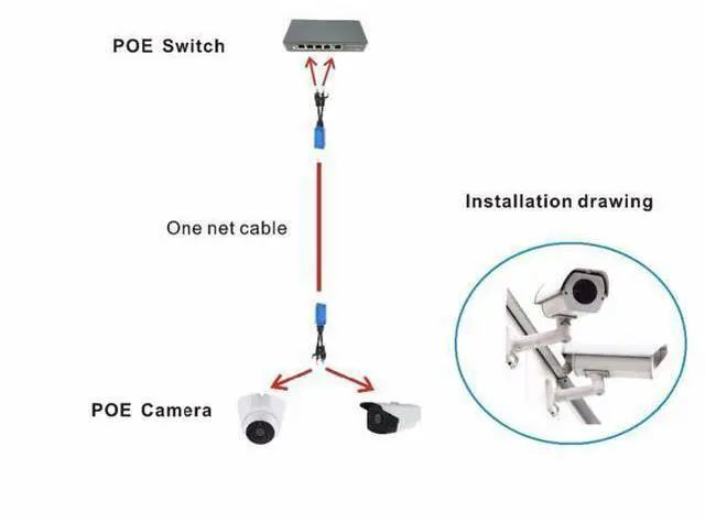 Alt view image 3 of 3 - 1pair RJ45 Splitter Combiner UPOE Cable, Two POE Camera Use One Net Cable POE Adapter Cable Connectors Passive Power Cable