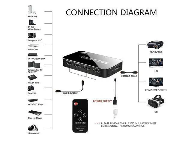 Alt view image 2 of 5 - 2022 Best 4K Switch 2.0 Support RGB 4:4:4 HDR Switch 4K 60Hz 2.0 Switch Remote IR UHD 4 Port Switch Switcher