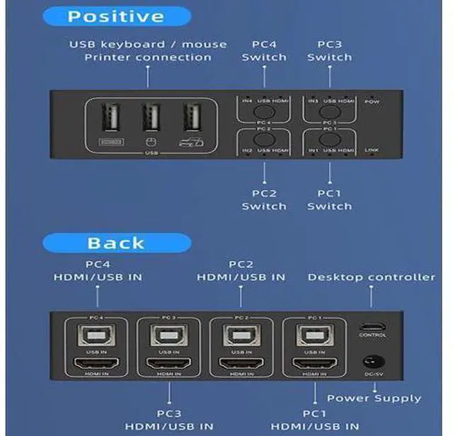 Alt view image 2 of 5 - 4K KVM Switch 4 Port USB KVM Switcher 4x1 4kX2K/60HZ HDCP 2.2 with Desktop controller for PC laptop windows&macs